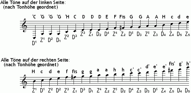 Linke Seite